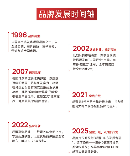 舒蕾PRO紧致头皮控油去屑洗发露330ml（30瓶/箱）整箱发货